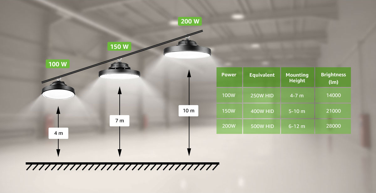 High bay store light fixtures