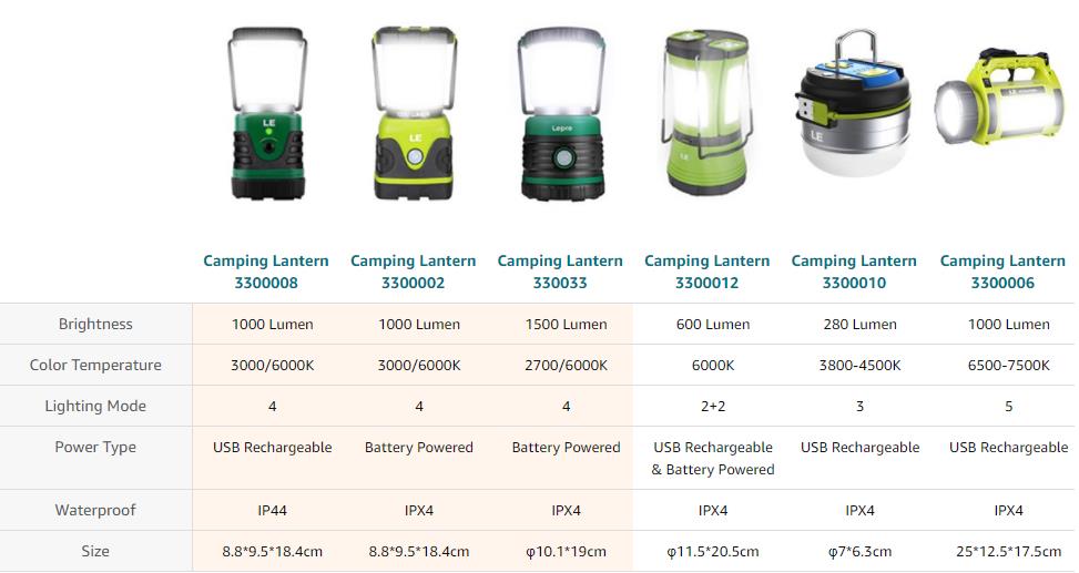LED camping Lantern